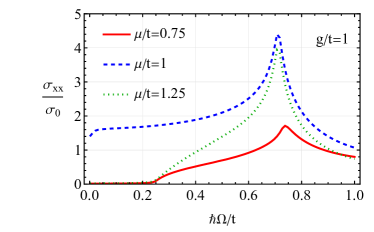 Refer to caption