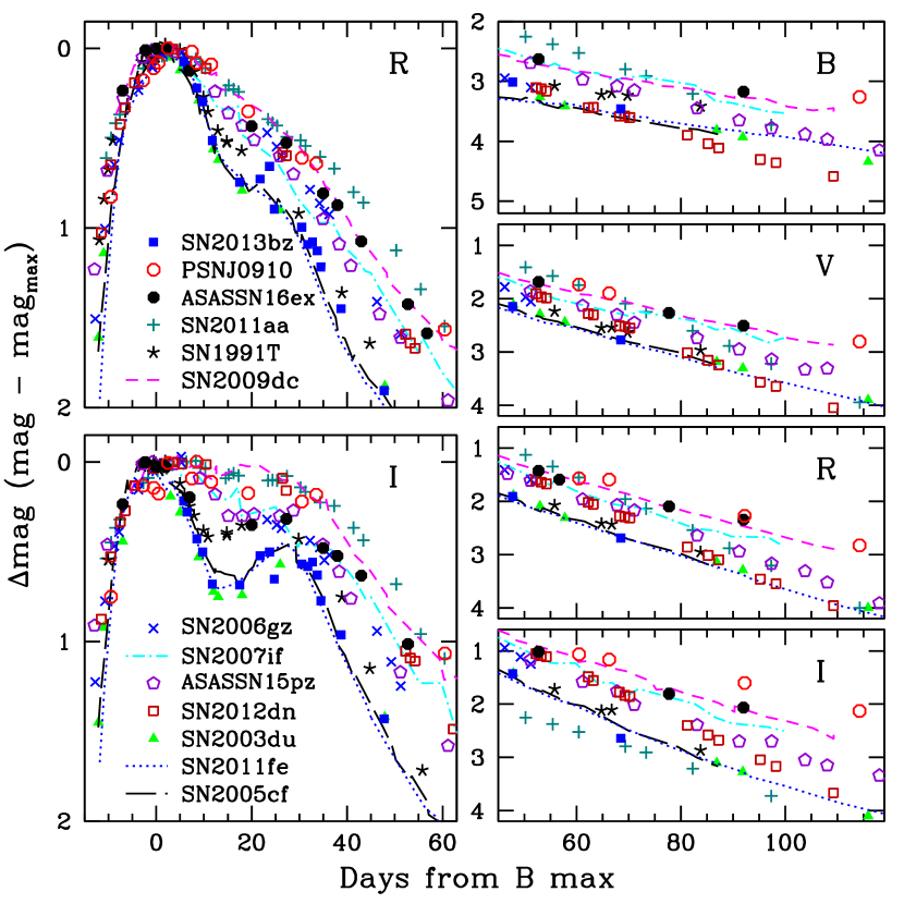 Refer to caption