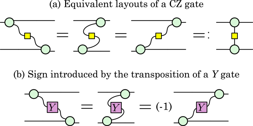2303.08829] Unifying flavors of fault tolerance with the ZX calculus