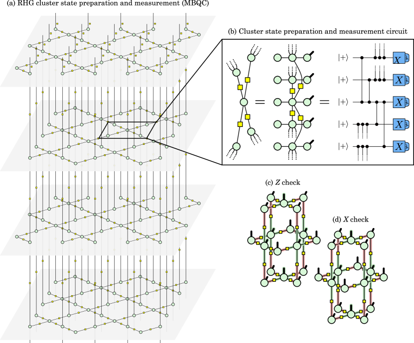 ALGORITHM 鬱P 鬱P「ALGORITHM」 ALGORITHM 鬱P Application of ZX-calculus to quantum