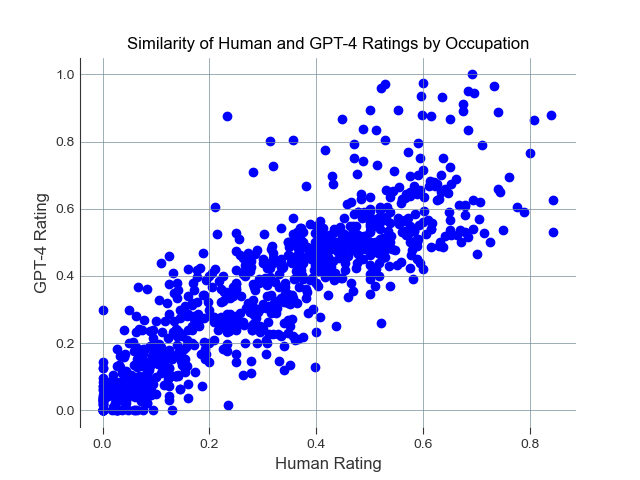 A quantile regression analysis of chess ratings by age - The DO Loop