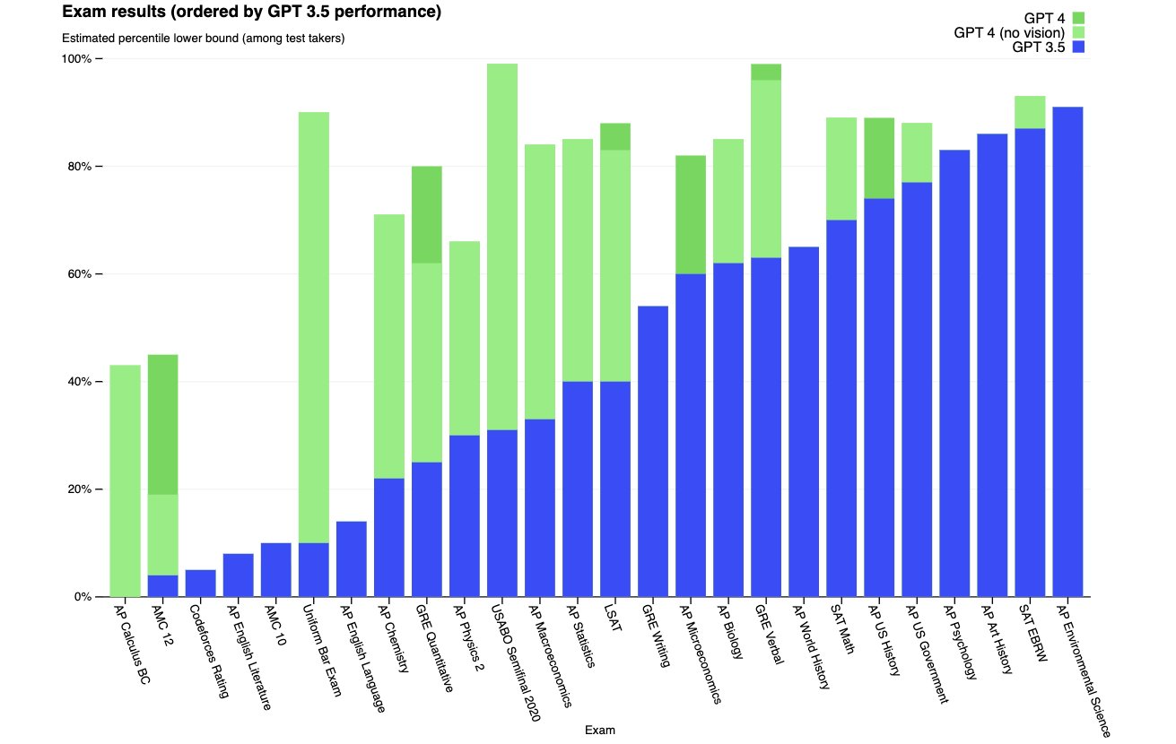 Productivity and Wages: What Was the Productivity–Wage Link in the Digital  Revolution of the Past, and What Might Occur in the AI Revolution of the  Future?