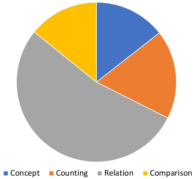 [2303.11327] 3D Concept Learning and Reasoning from Multi-View Images