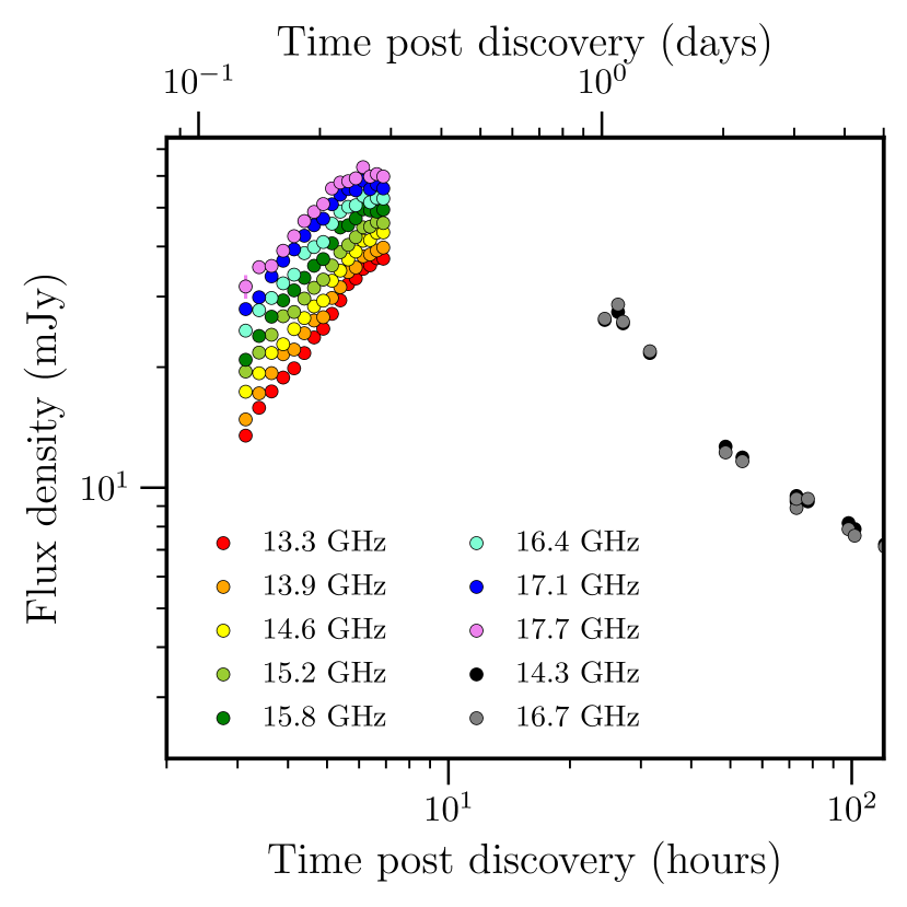 Refer to caption