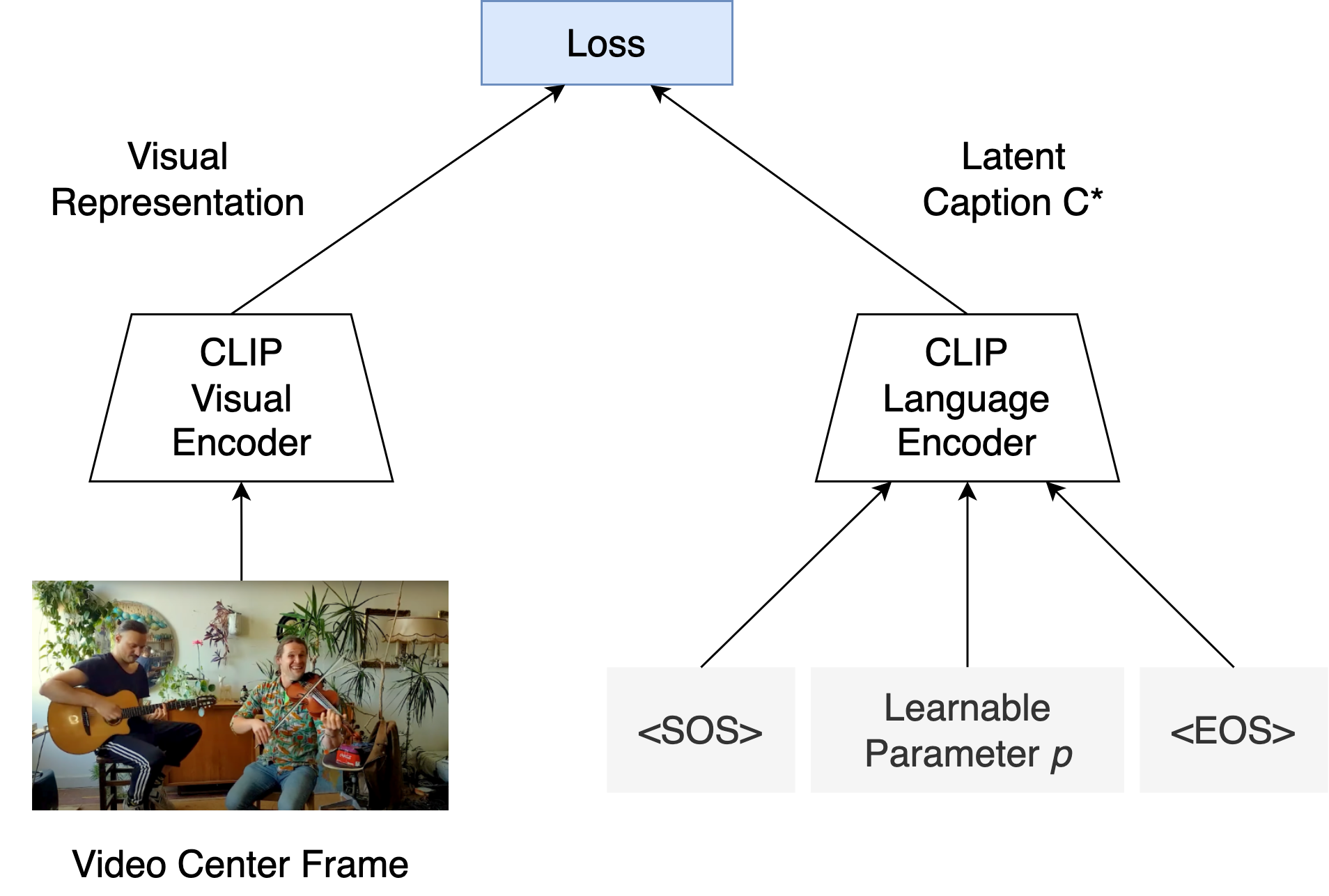 [2303.16342] Language-Guided Audio-Visual Source Separation via ...
