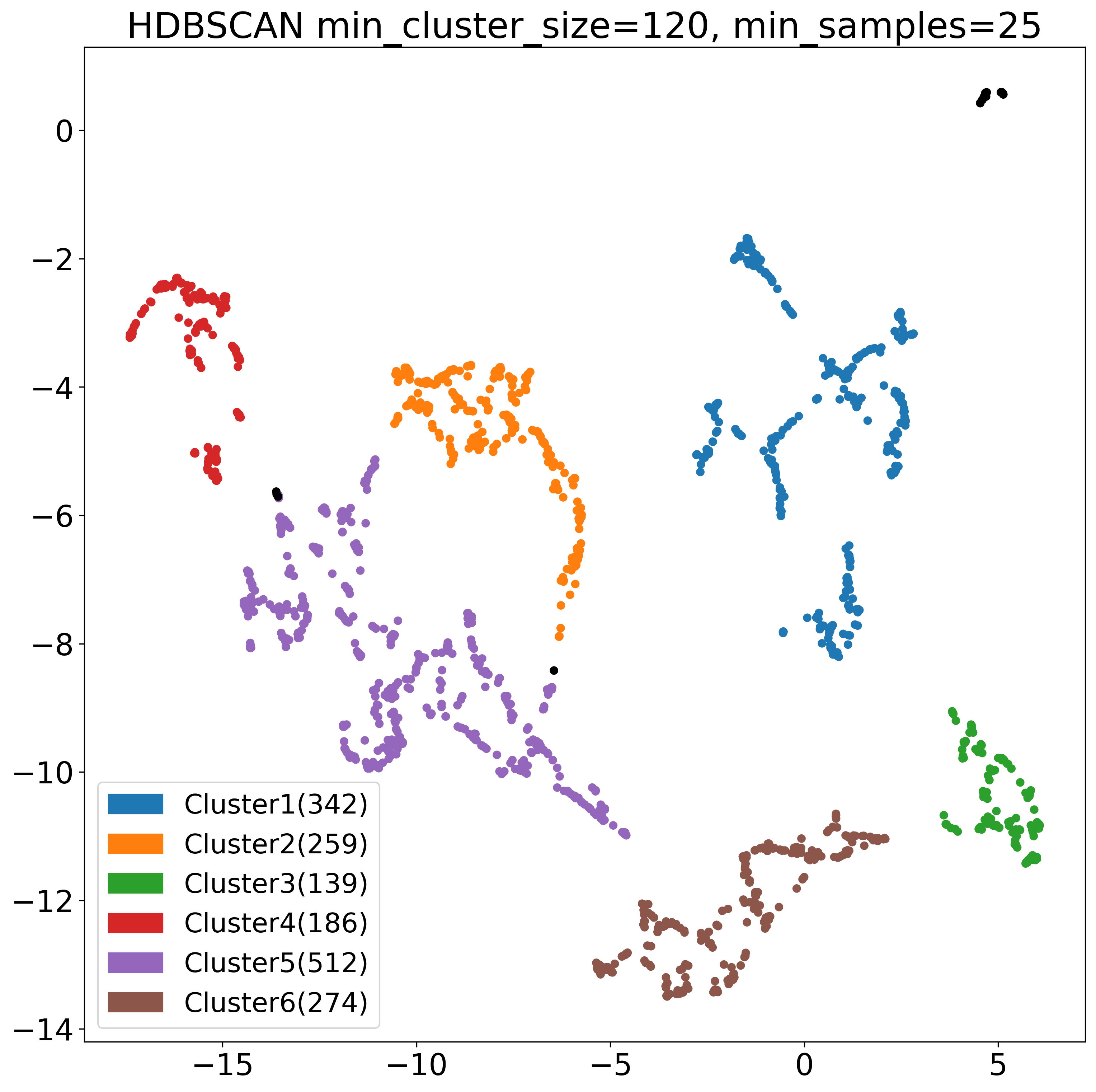 [2303.17133] Classifying a frequently repeating fast radio burst, FRB ...