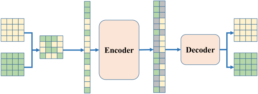 [2303.17152] Mixed Autoencoder for Self-supervised Visual ...