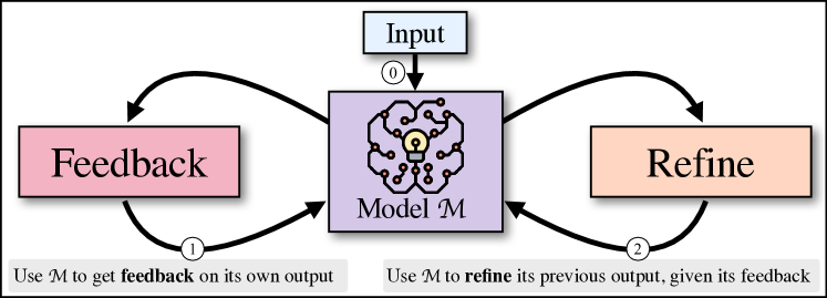 Generative Image Dynamics