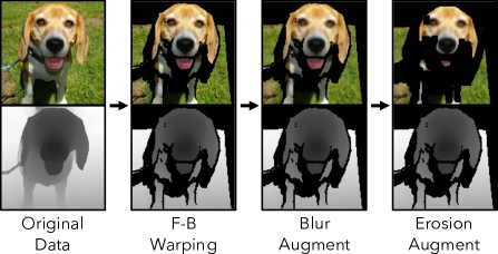 [2303.17905] 3D-aware Image Generation using 2D Diffusion Models