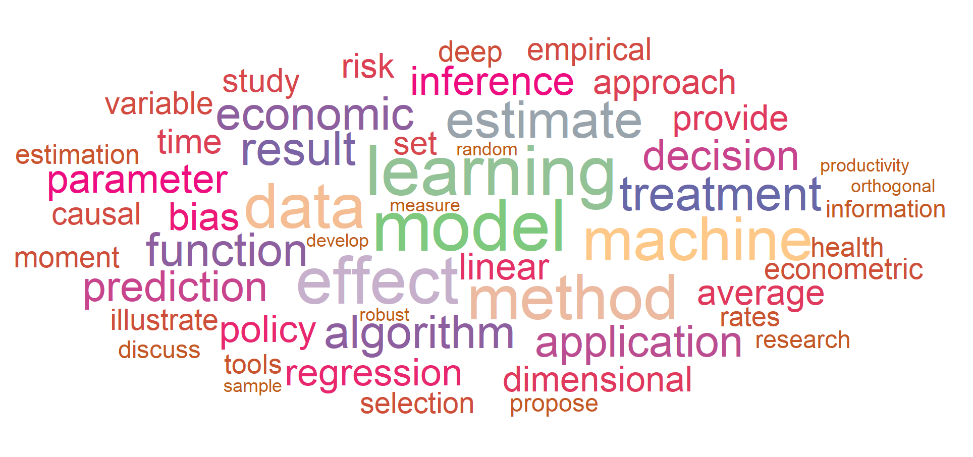 [2304.00086] Machine Learning for Economics Research: When What and How ...