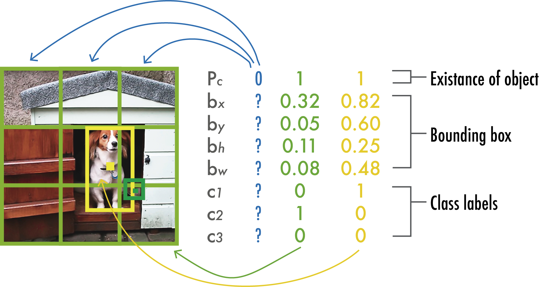 [2304.00501] A Comprehensive Review of YOLO Architectures in Computer