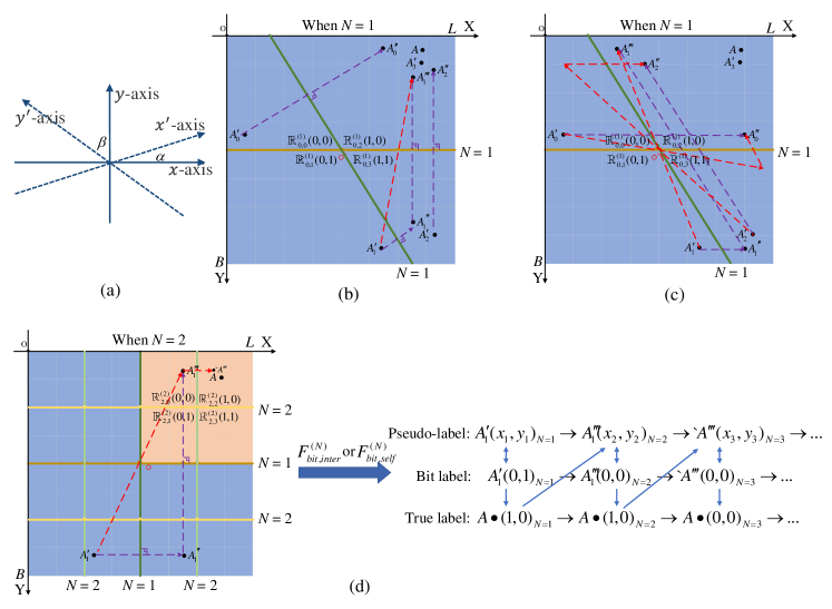 Refer to caption