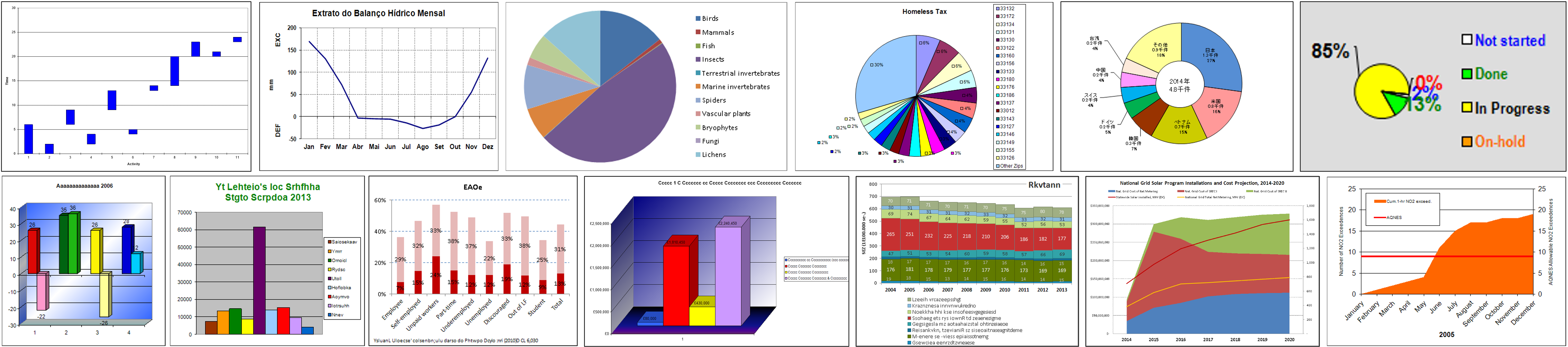 [2304.02173] ChartReader: A Unified Framework for Chart Derendering and ...