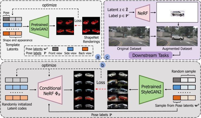 [2304.03526] Lift3D: Synthesize 3D Training Data by Lifting 2D GAN to ...