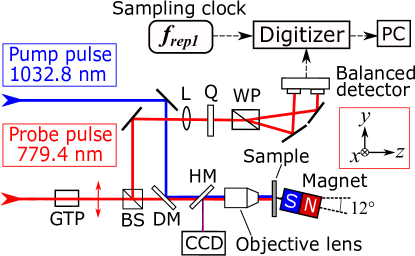 Refer to caption