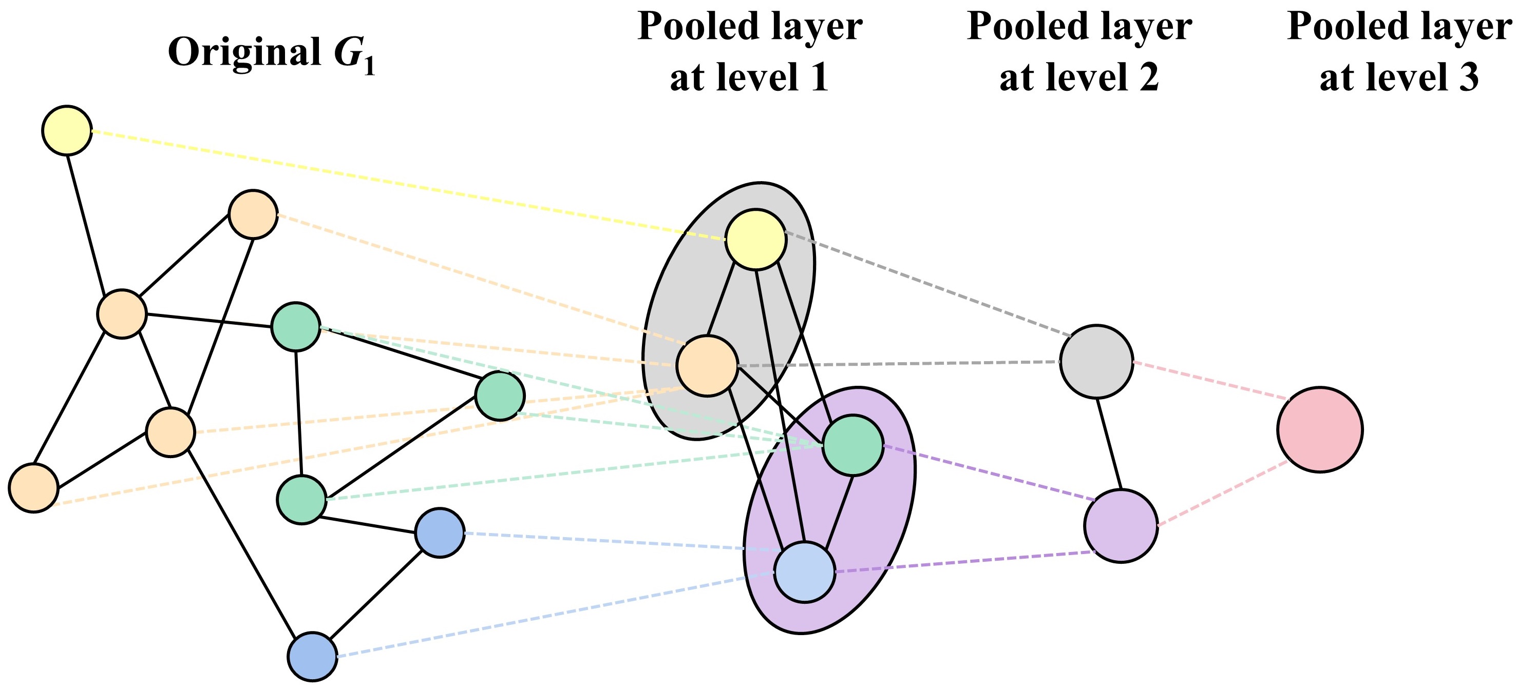 [2304.05078] TodyNet: Temporal Dynamic Graph Neural Network for ...