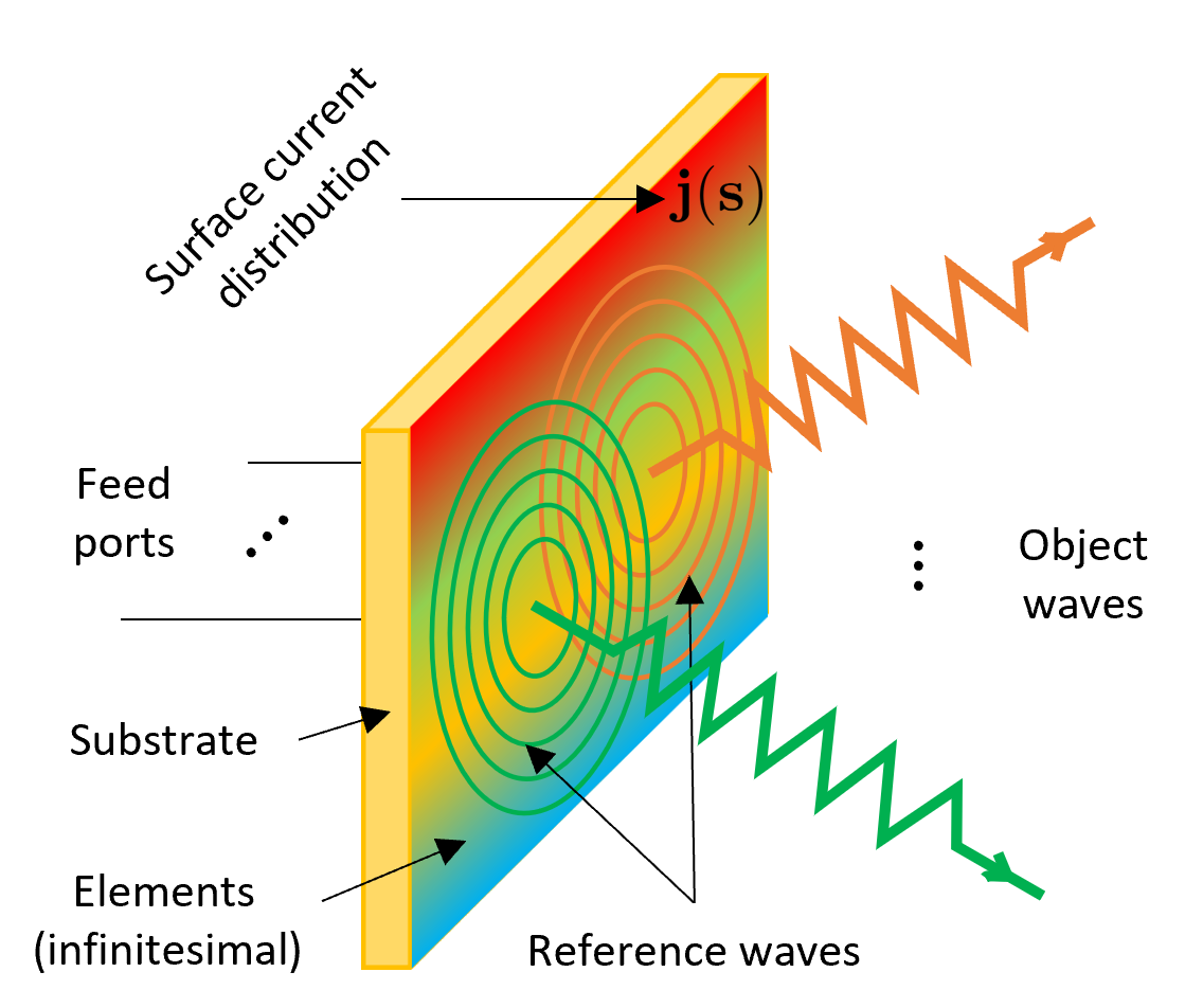 Refer to caption
