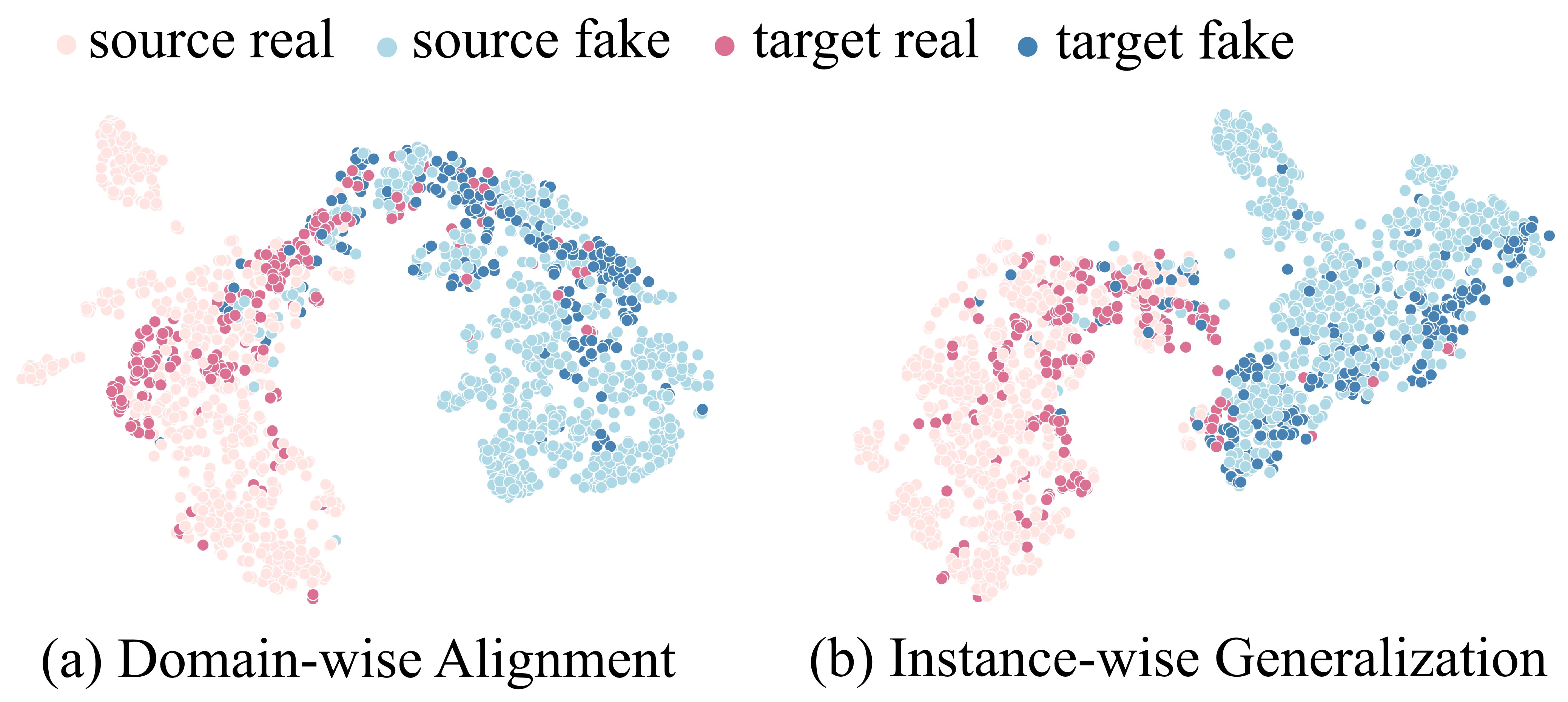 [2304.05640] Instance-Aware Domain Generalization For Face Anti-Spoofing