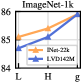 [2304.07193] DINOv2: Learning Robust Visual Features Without Supervision