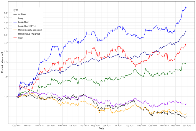 [2304.07619] Can ChatGPT Forecast Stock Price Movements? Return ...