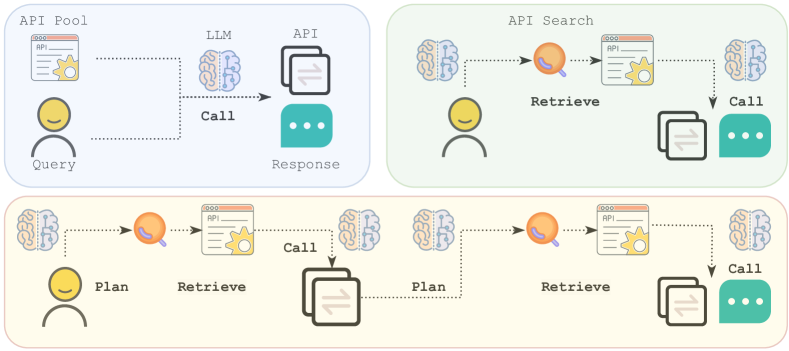 [2304.08244] API-Bank: A Comprehensive Benchmark for Tool-Augmented LLMs