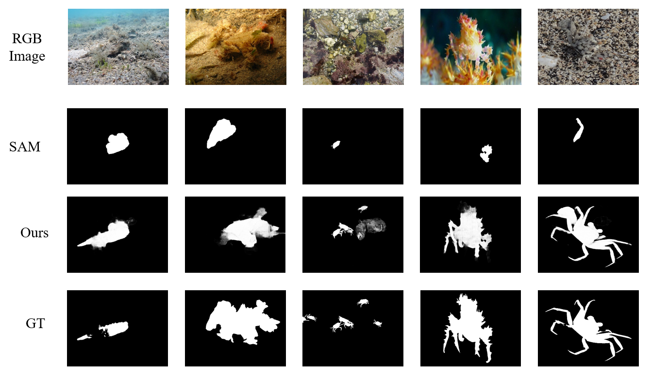 [2304.09148] SAM Fails to Segment Anything? – SAM-Adapter: Adapting SAM ...