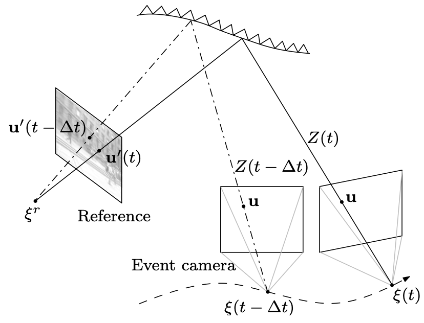 Refer to caption