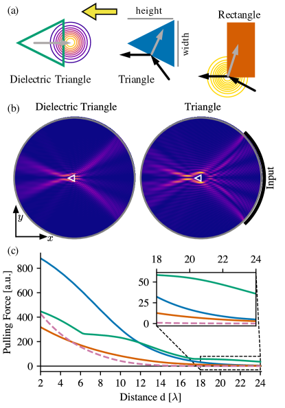 [2305.03316] Tractor Beams With Optimal Pulling Force Using Structured 