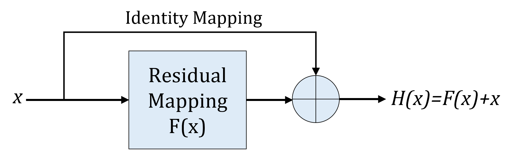 [2305.03527] ResQNets: A Residual Approach for Mitigating Barren ...