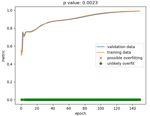 Overfitting and Underfitting — Machine-Learning-Course 1.0