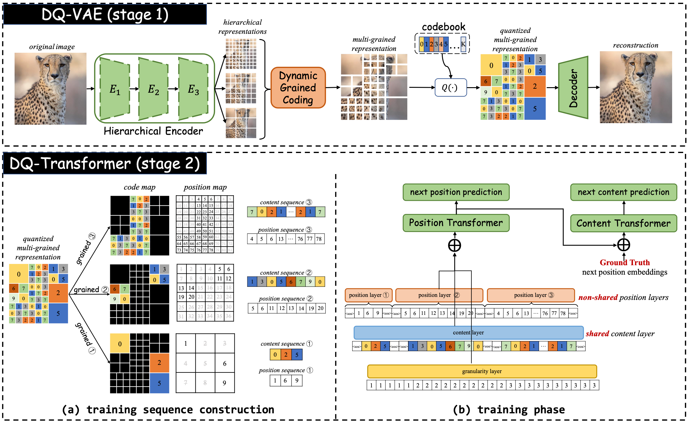 [2305.11718] Towards Accurate Image Coding Improved Autoregressive