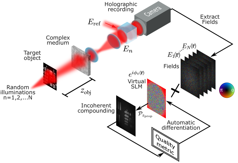 Refer to caption
