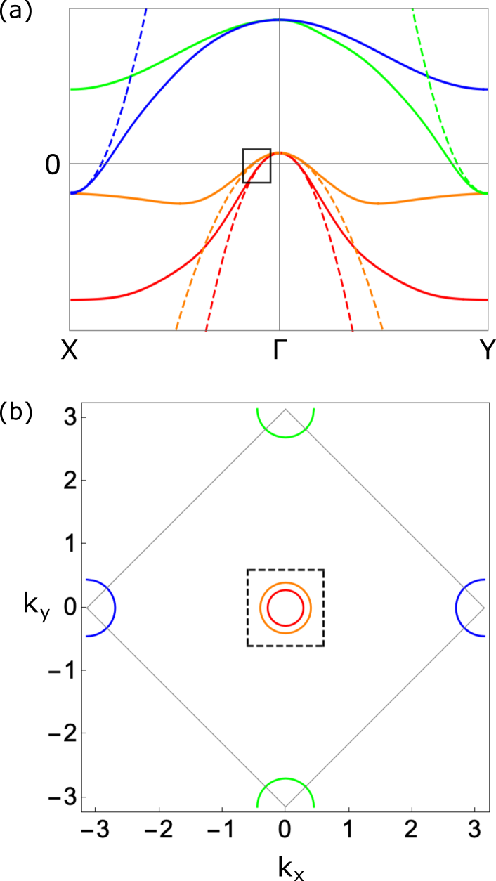 Refer to caption