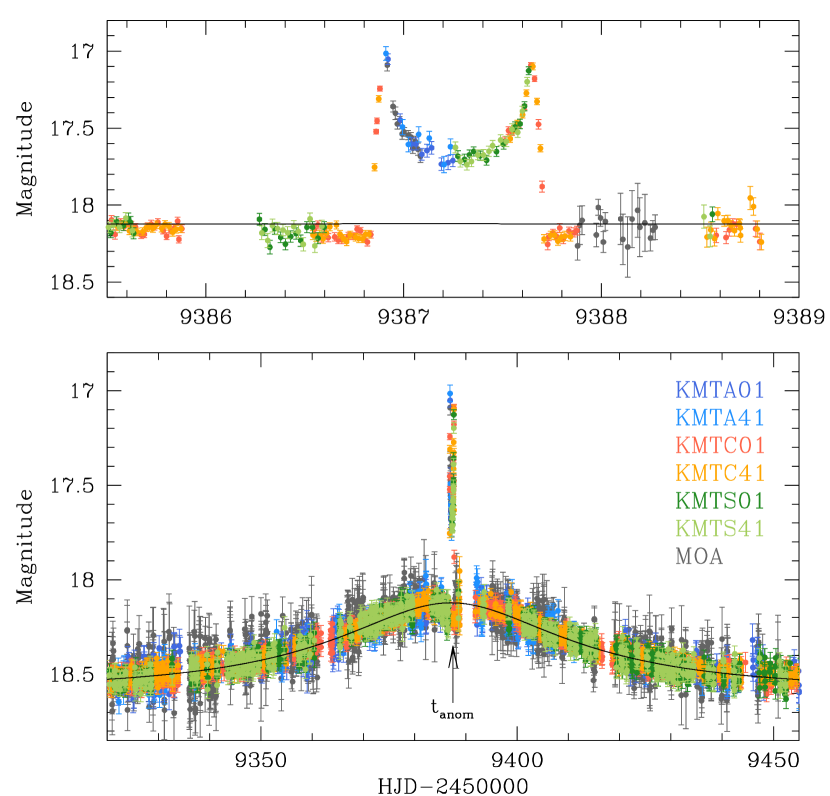 Refer to caption