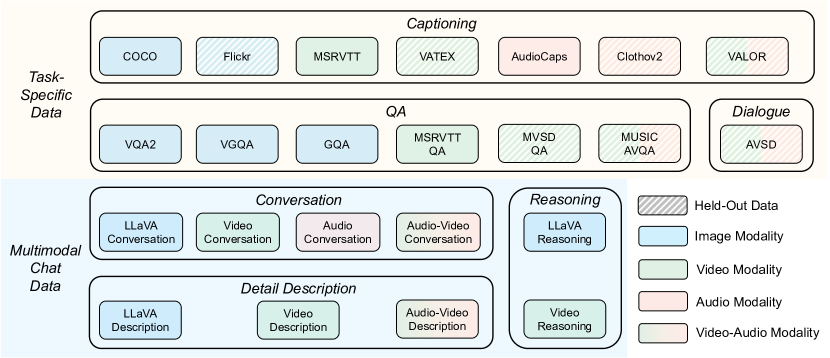 2305.16103] ChatBridge: Bridging Modalities with Large Language Model as a  Language Catalyst