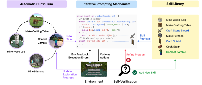 Drawing like a machine and other AI experiments, by Karolina Jozefowicz