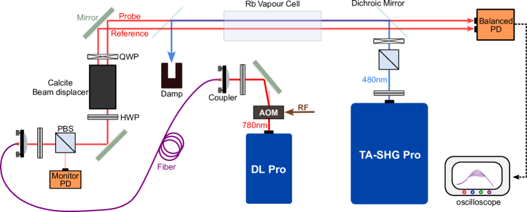 Refer to caption