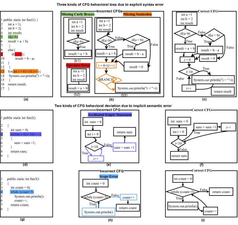 [2306.00757] AI Chain on Large Language Model for Unsupervised Control ...