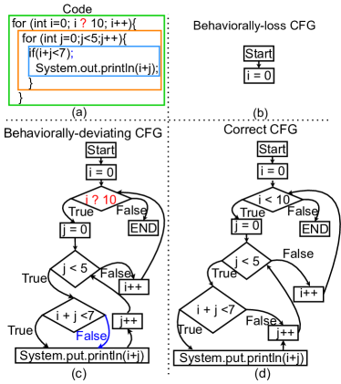 [2306.00757] AI Chain on Large Language Model for Unsupervised Control ... image.