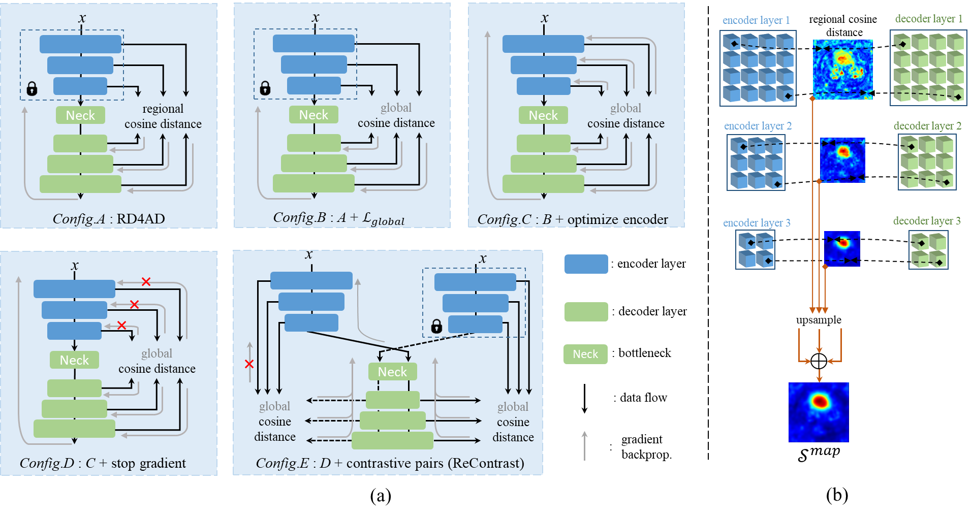 [2306.02602] ReContrast: Domain-Specific Anomaly Detection via ...