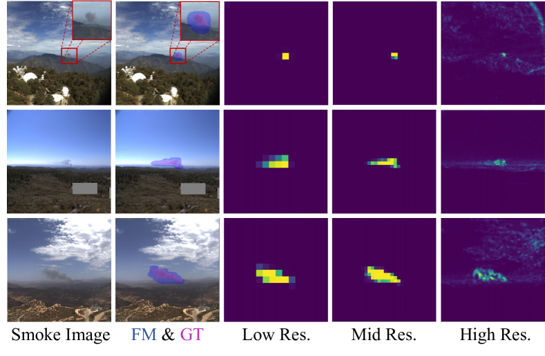 [2306.04474] FoSp: Focus and Separation Network for Early Smoke ...