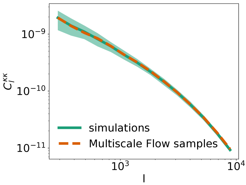 [2306.04689] Multiscale Flow for Robust and Optimal Cosmological Analysis