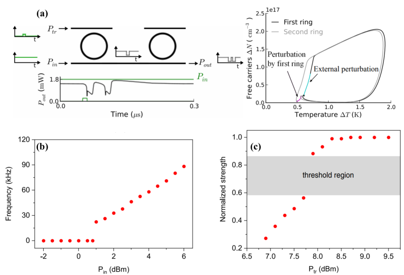 [2306.04779] Photonic Neural Networks Based On Integrated Silicon ...