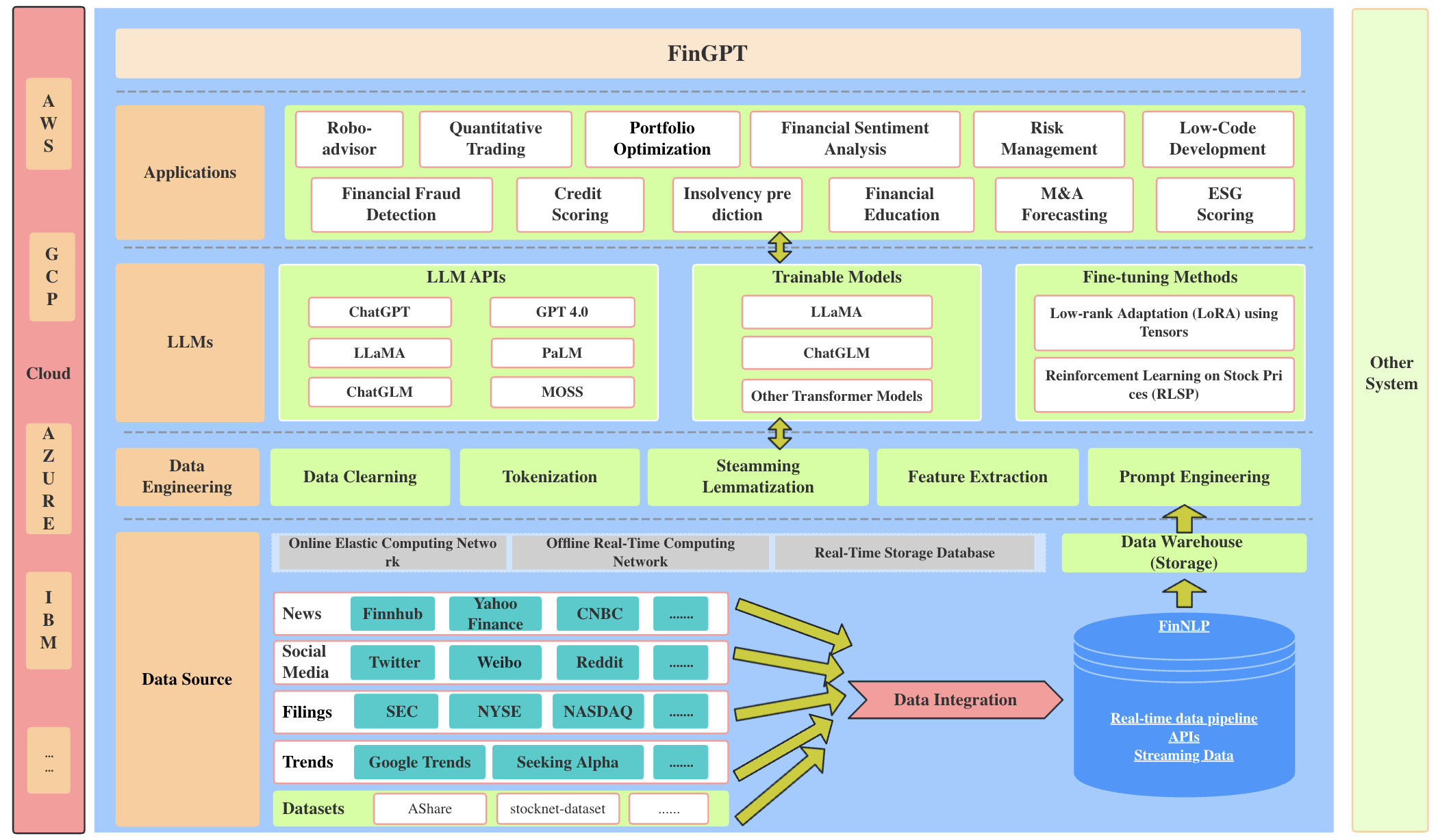 [2306.06031] FinGPT: Open-Source Financial Large Language Models