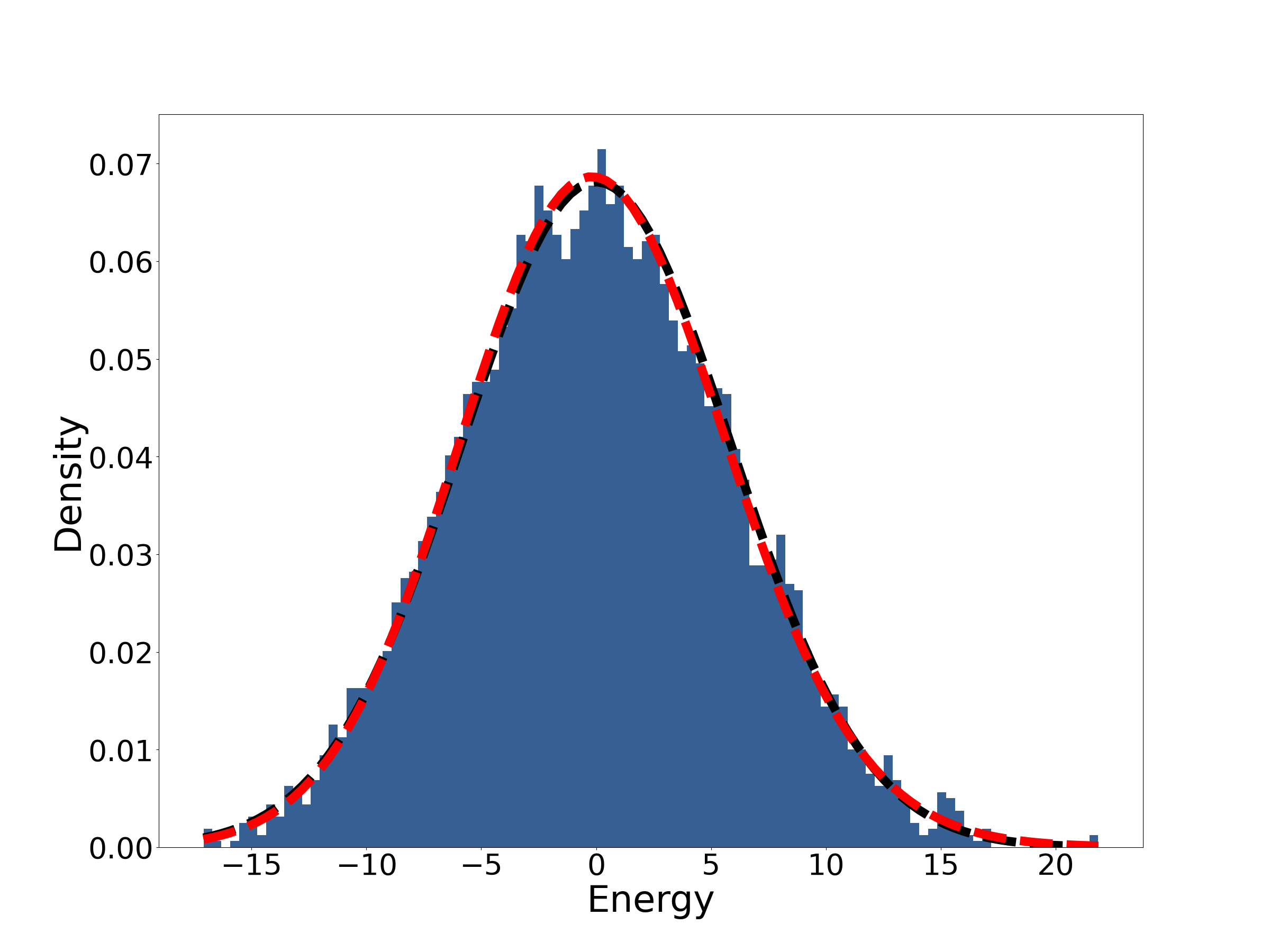 [2306.10365] Continuous-time quantum walks for MAX-CUT are hot