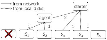 Refer to caption