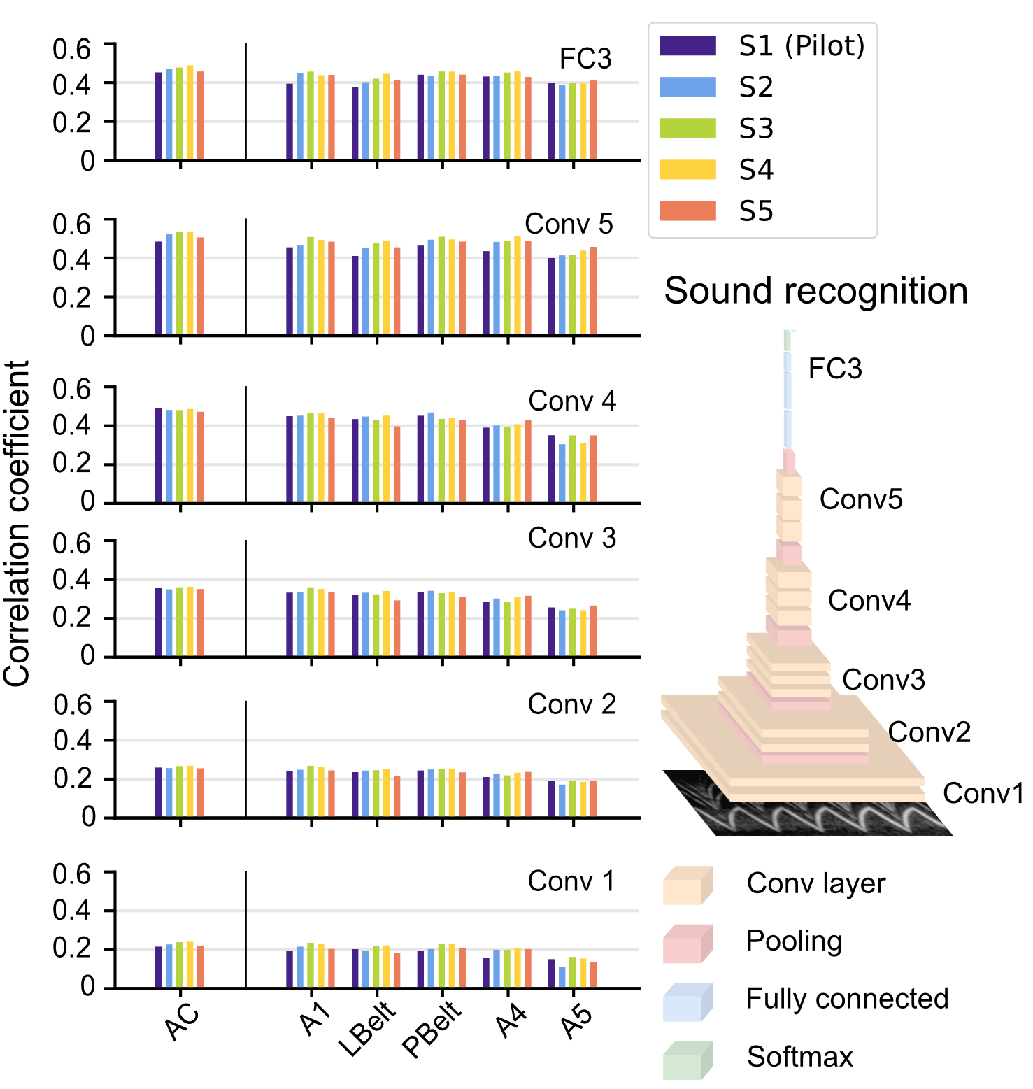 [2306.11629] Sound reconstruction from human brain activity via a ...