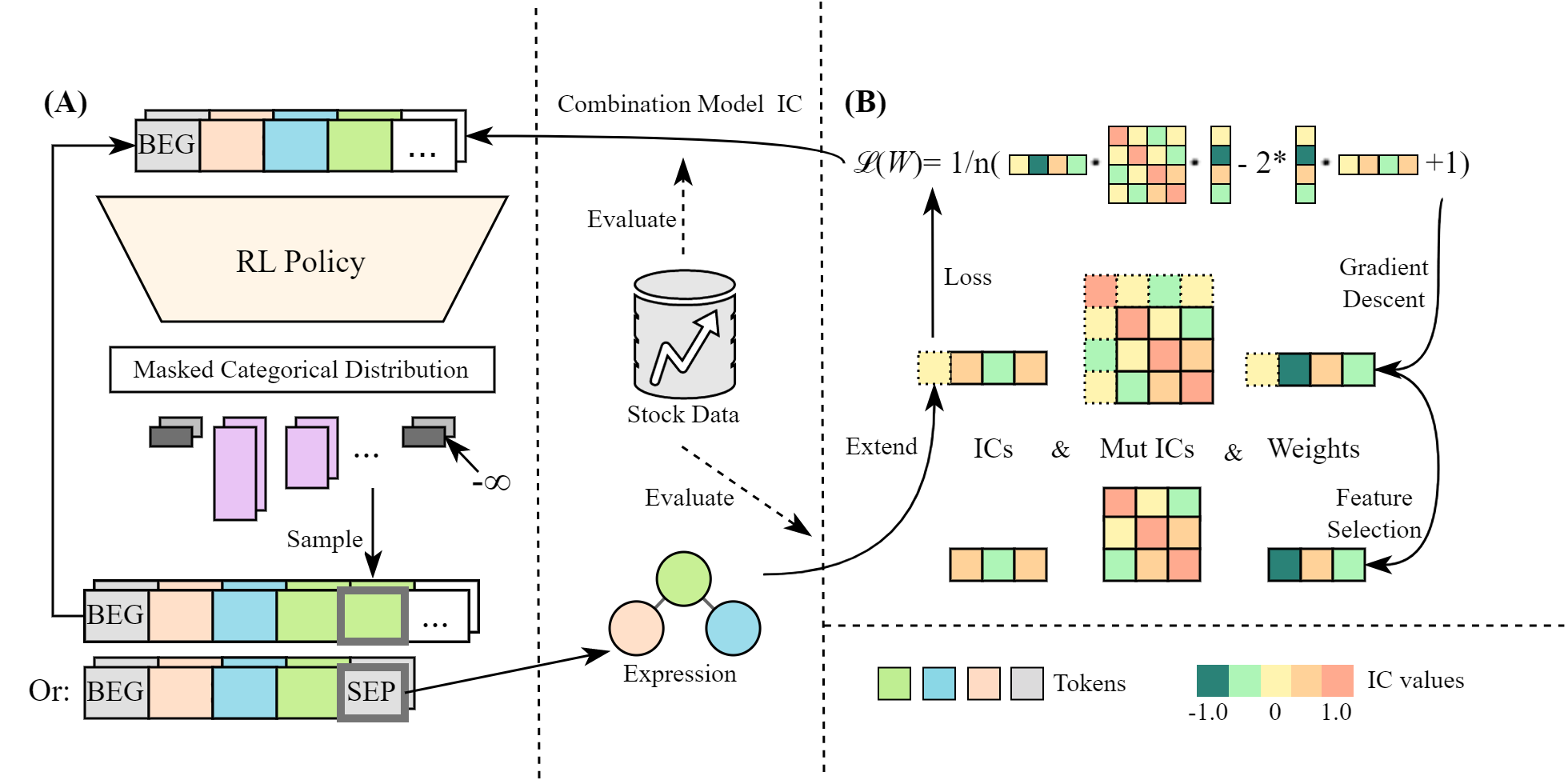 [2306.12964] Generating Synergistic Formulaic Alpha Collections via ...