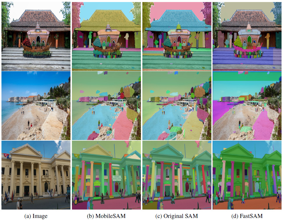 rui 2306.14289] Faster Segment Anything: Towards Lightweight SAM