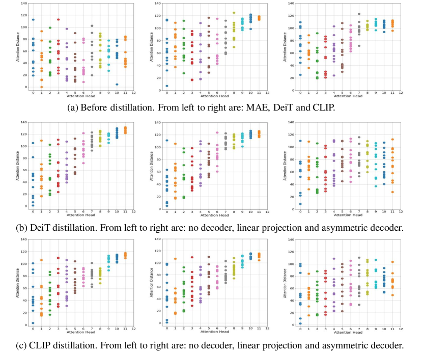 [2306.15876] Hybrid Distillation Connecting Masked Autoencoders with